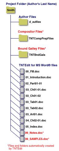 Generate/TNTProjectOutline1.jpg